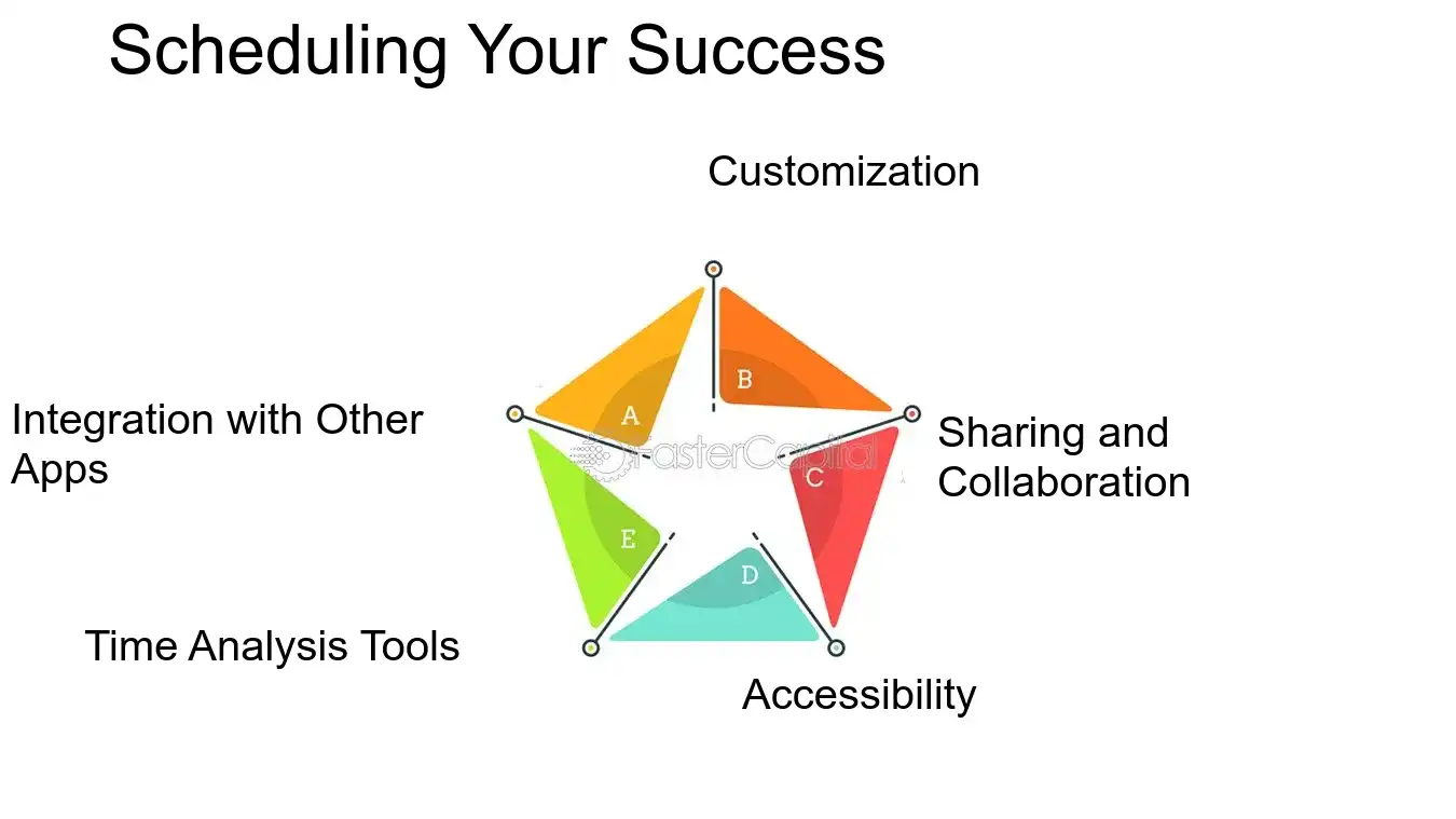 Scheduling Your Success - Time Utilization: Time Management Tools: The Toolbox: Essential Time Management Tools